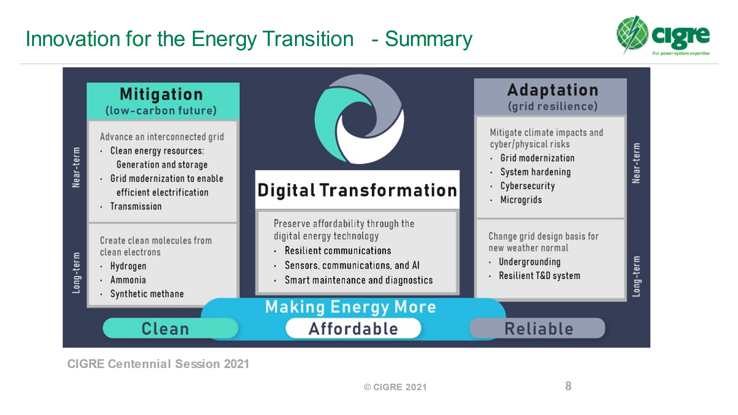 CIGRE > Articles > Roadmaps To A Common Destination: Decarbonization Of ...